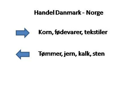 handel danmark - norge